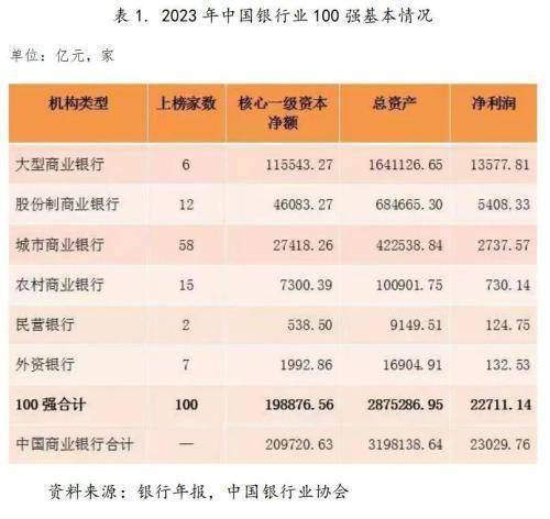 金融排行榜_2023年中国银行业100强榜单出炉!