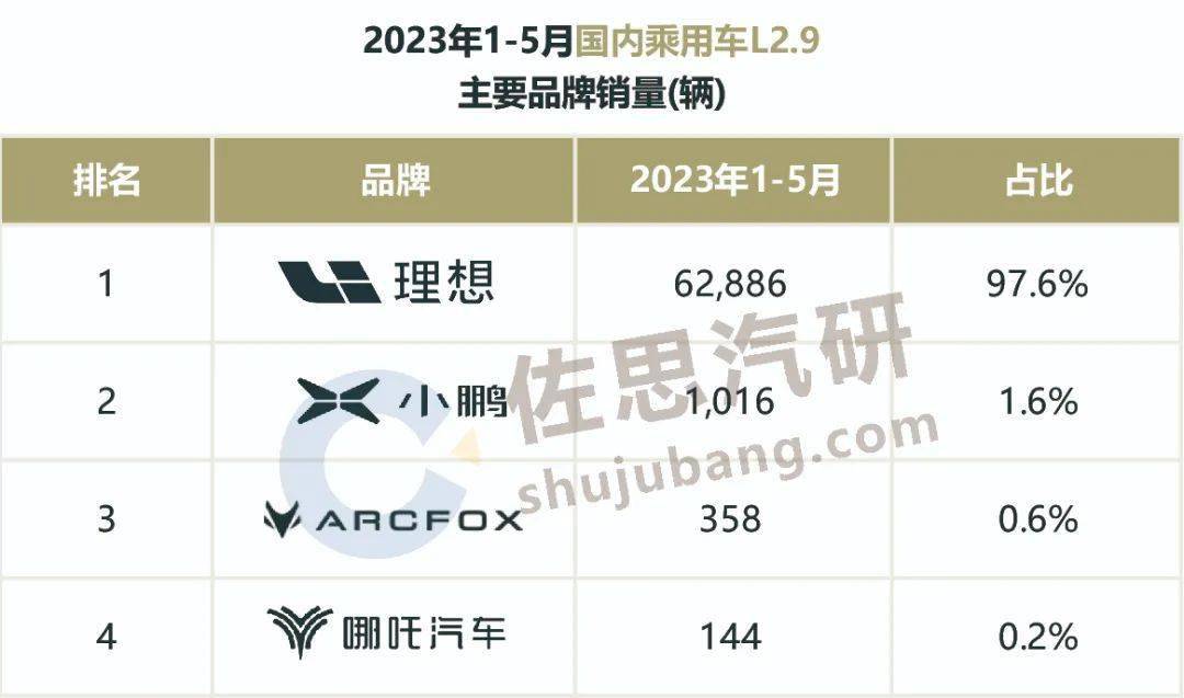 汽车品牌销量排行榜_2023年7月中国汽车销量排行榜出炉,比亚迪独占13%市场份额