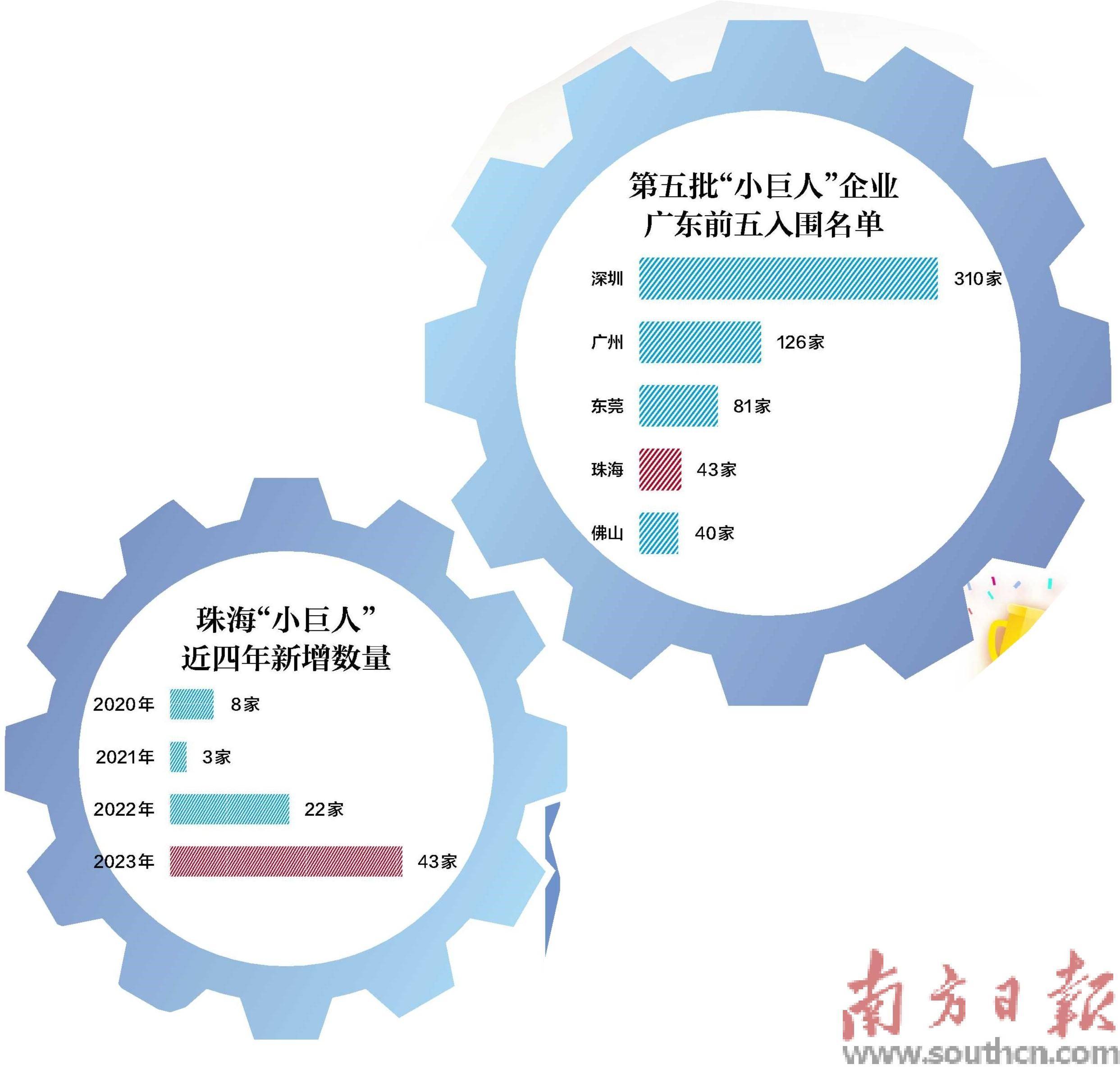 珠海小巨人是如何炼成的?_企业_发展_微生物