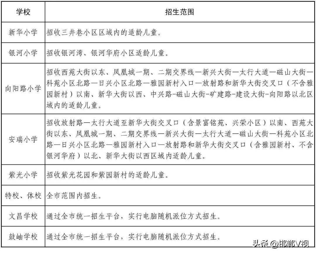 武安2023年城区小学,初中招生方案公布_父母_符合条件_房产