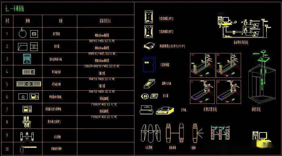 最全面的弱电系统图例,cad图块,作图专用!