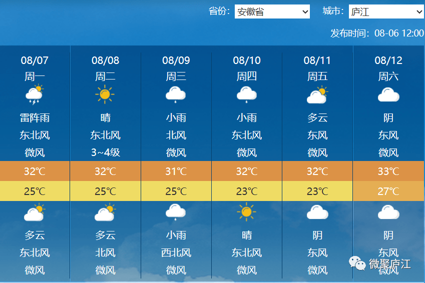 ▼ 未来一周庐江天气预报