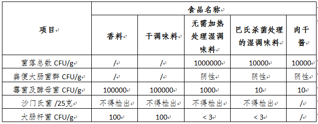 M6米乐 米乐M6 app境内外食品安全风险信息摘编2023年8月第1期(图9)