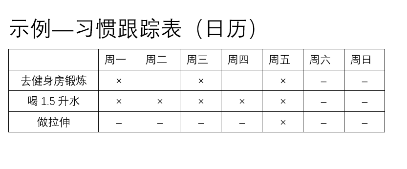 金字塔思维：提升心智的6大模型