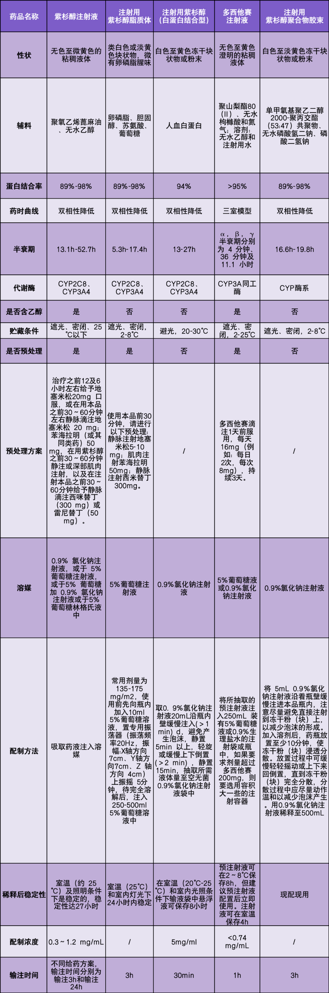 安素泰紫杉醇说明书图片