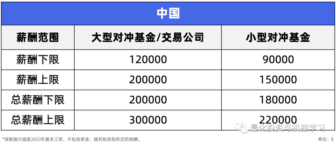 china-quant