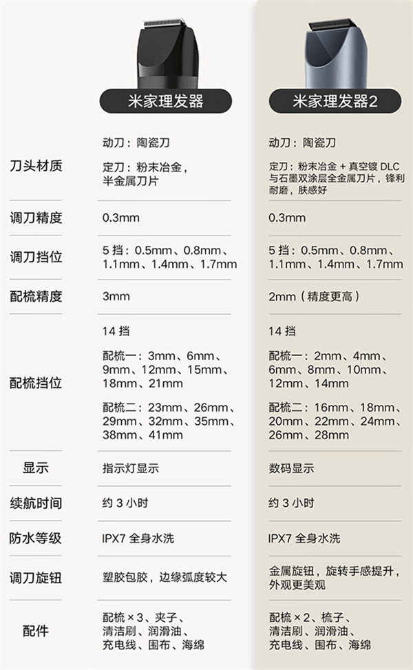 首发139元 小米发布米家理发器2:锋利曜黑刀头_定刀_支持_充电