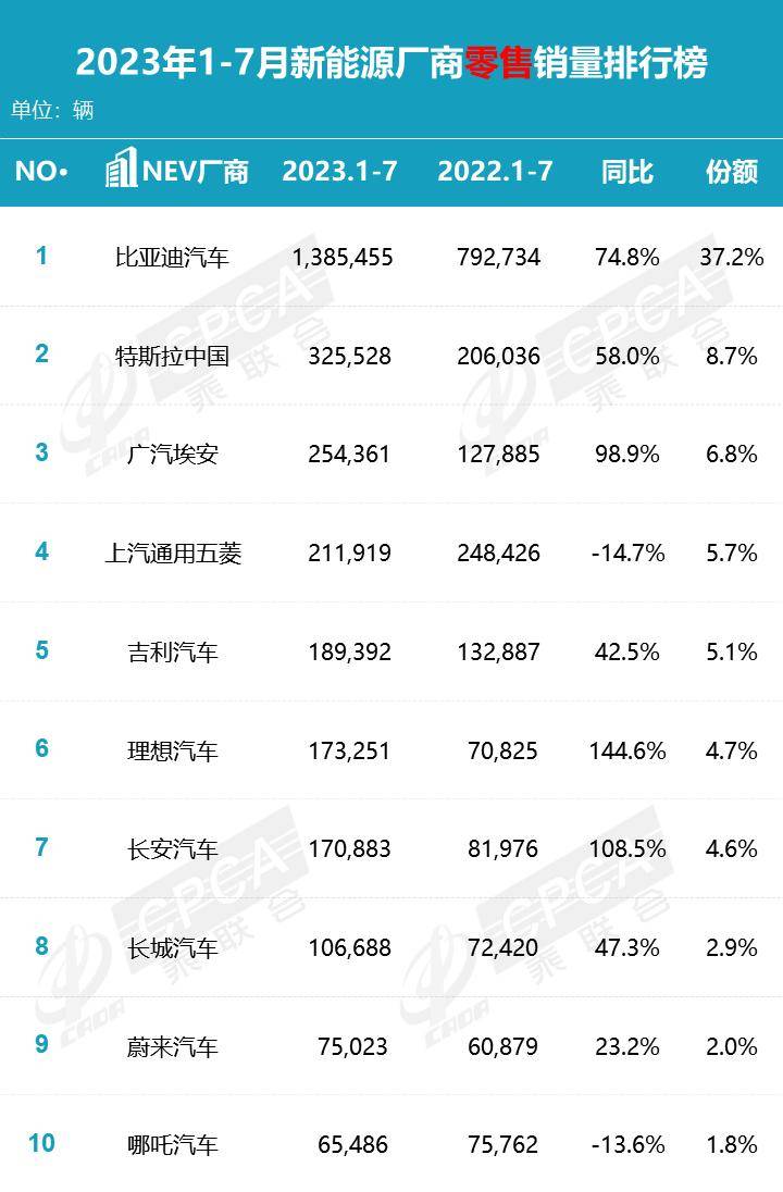 乘用车销量排行_国内乘用车销量排行榜(2023年6月)