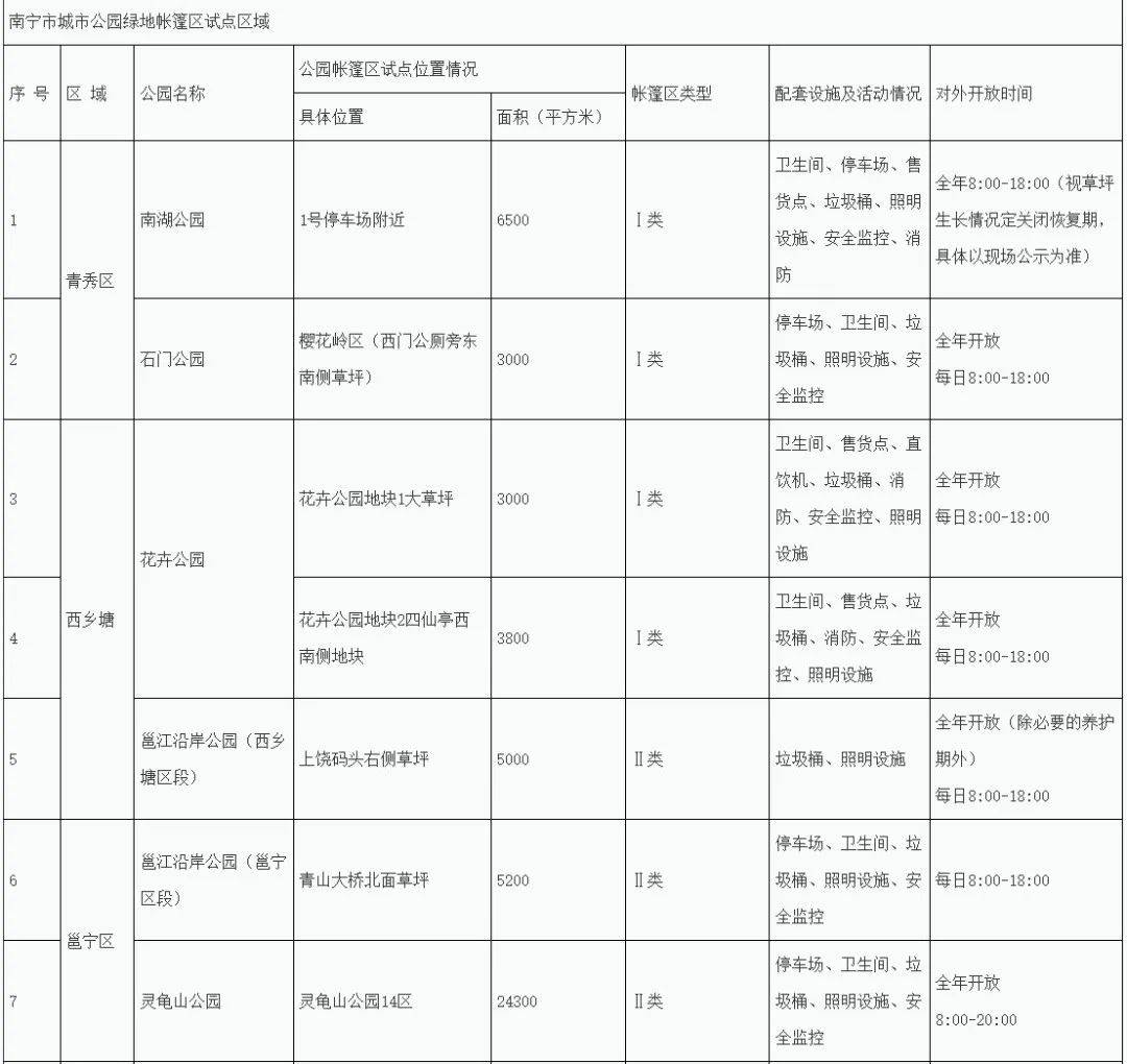 BB电子 BB电子app这些公园绿地可搭帐篷！南宁公布10个试点区域快看你家附近有没有→