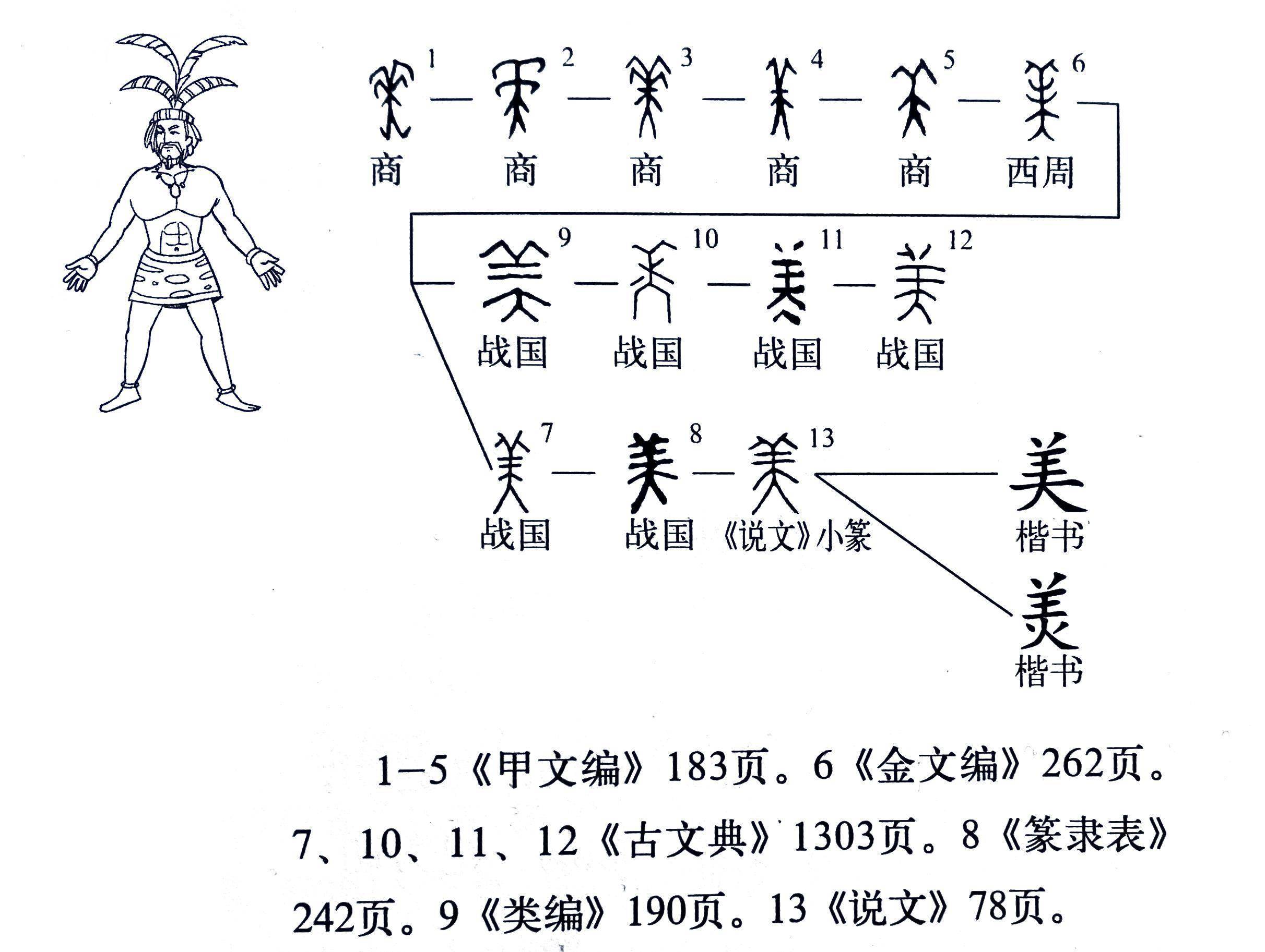 善字的演变过程图片图片