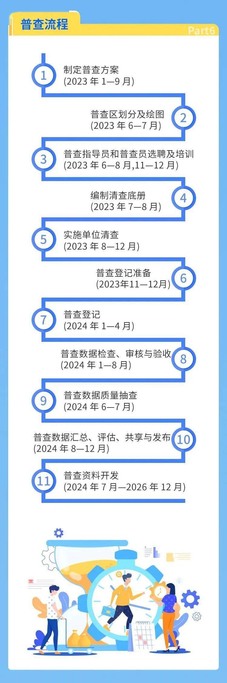 【五经普】居巢经开区“两员”已就位，您准备好了吗？