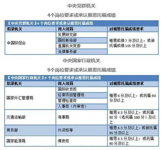 从事外贸行业，BEC和雅思考哪个比较好？