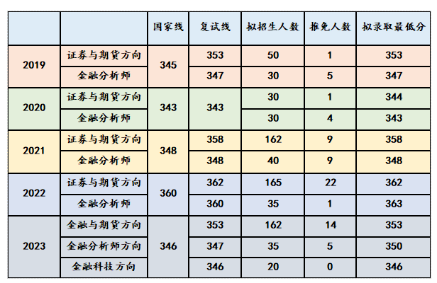 ①801经济学东财的应用经济学的学科评估是a,和对外经贸,上财,厦大是