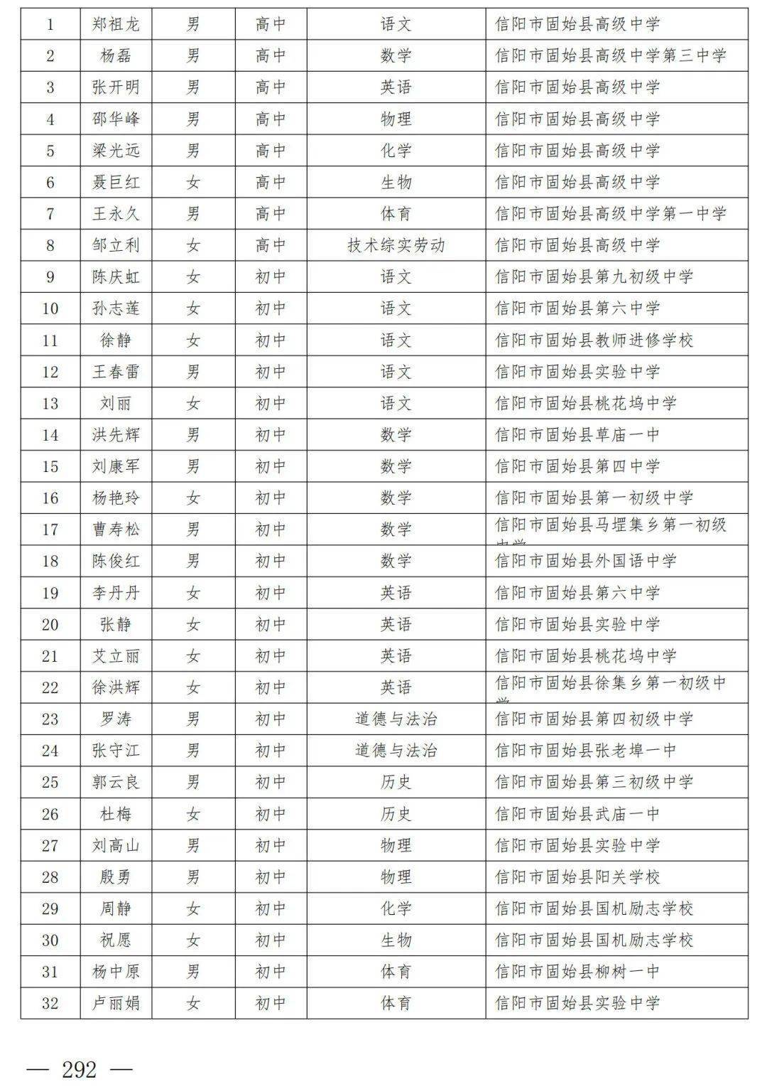 南部二中老师名单照片图片