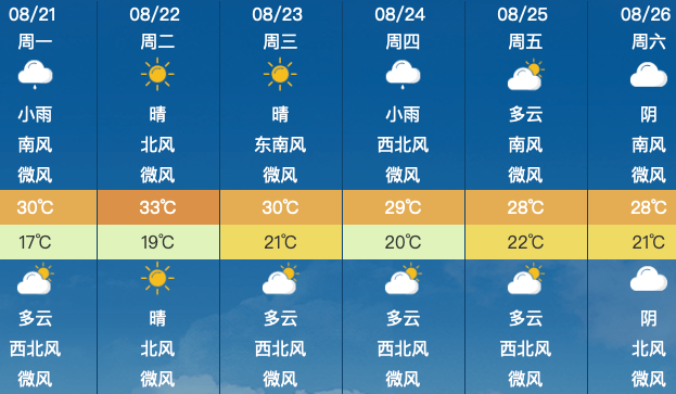 2021年8月份天气预报图片