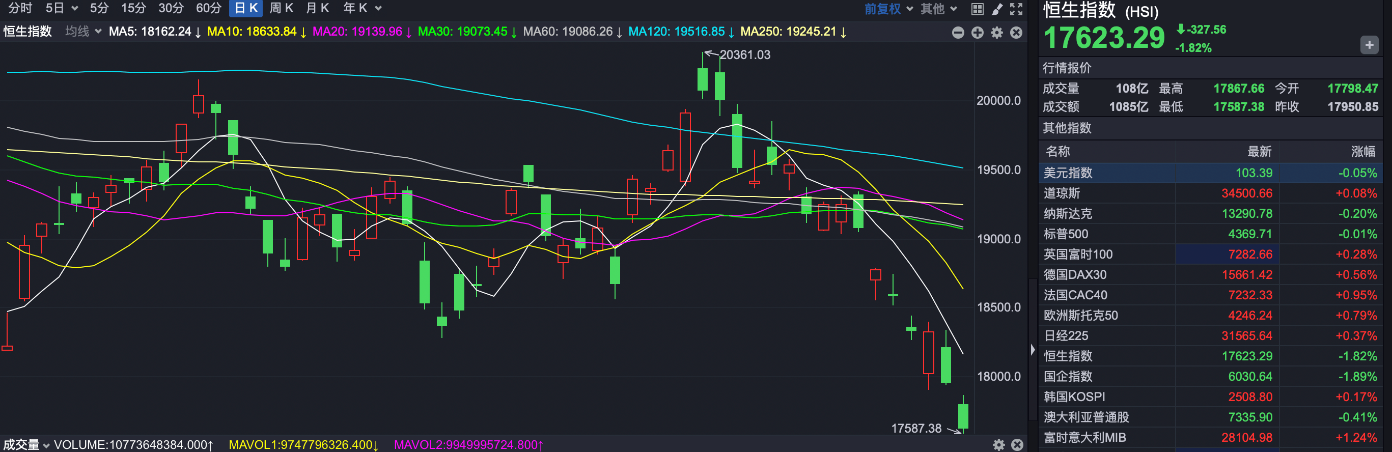 恒指再创新低南向资金入市抄底机构：港股或迎来“黄金坑”_搜狐网
