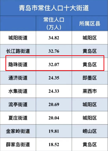 旗舰：60亿巨无霸商业落子西海岸！