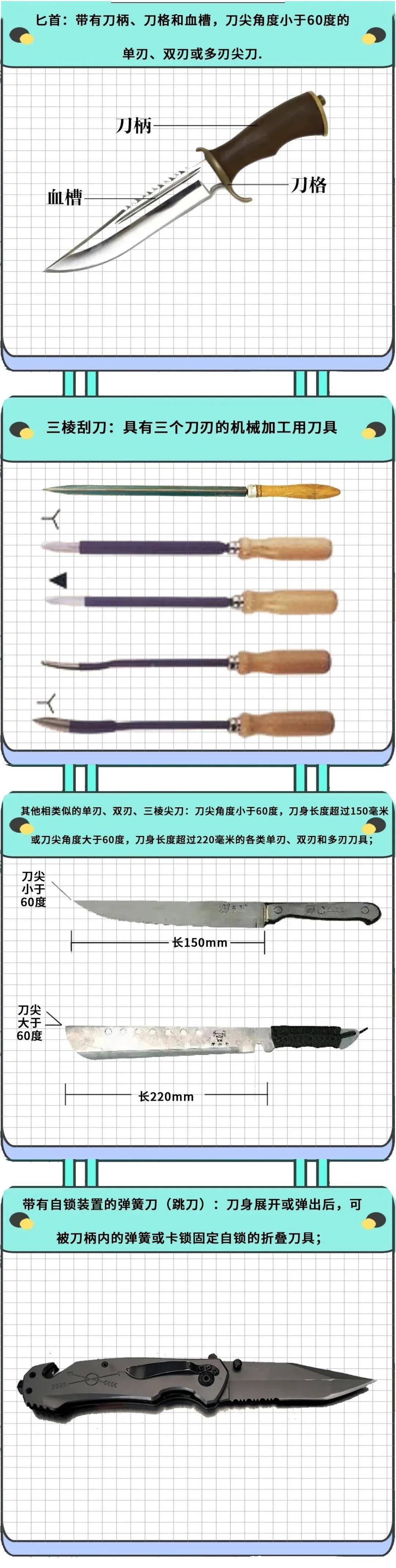 刀尖角度60度图解图片