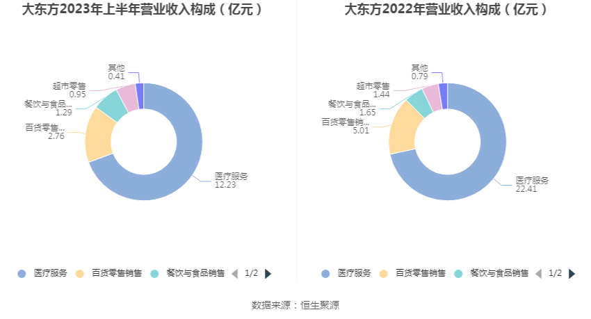 600327大东方涨停分析：医疗转型与治理优化驱动下的市场反应