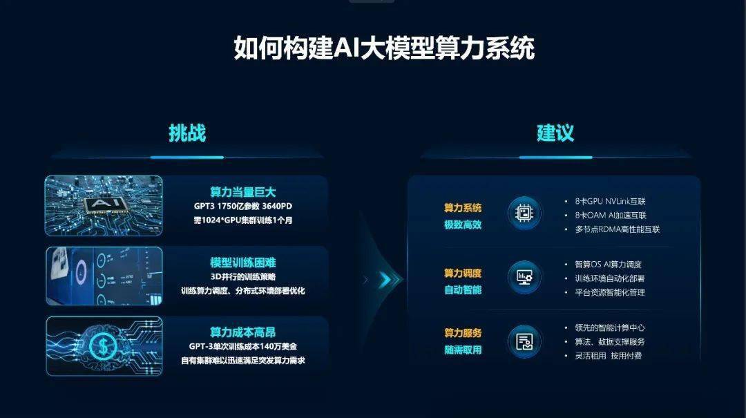 云计算服务：引领科技新浪潮