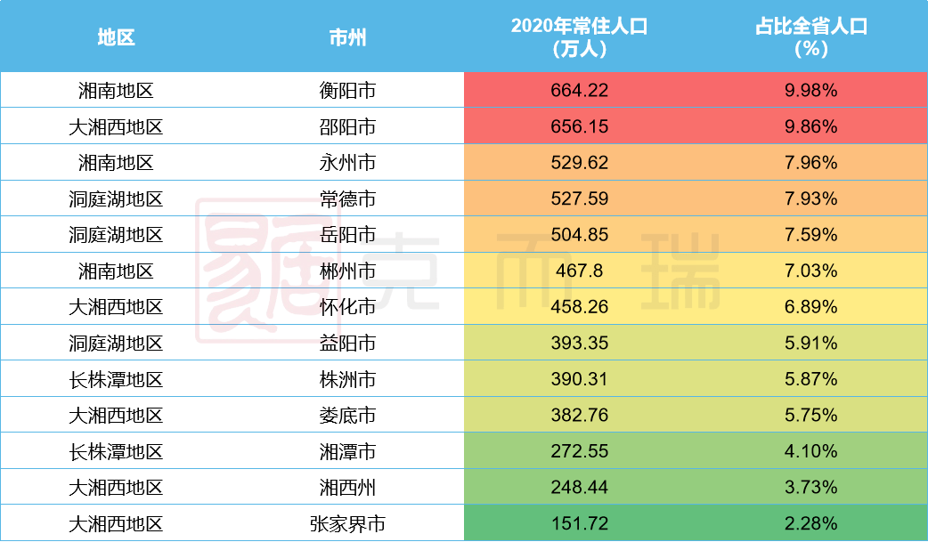 小城市vs大乡镇——湖南人口洞察专栏(一)_城区_规模_株洲