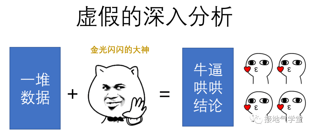 9张图，看懂数据分析如何由浅入深