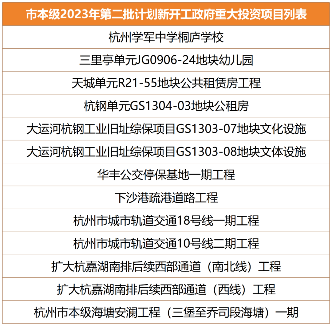 杭州两条地铁线路今年开工!新一批政府重大投资项目计划公布_地下_单元_包括