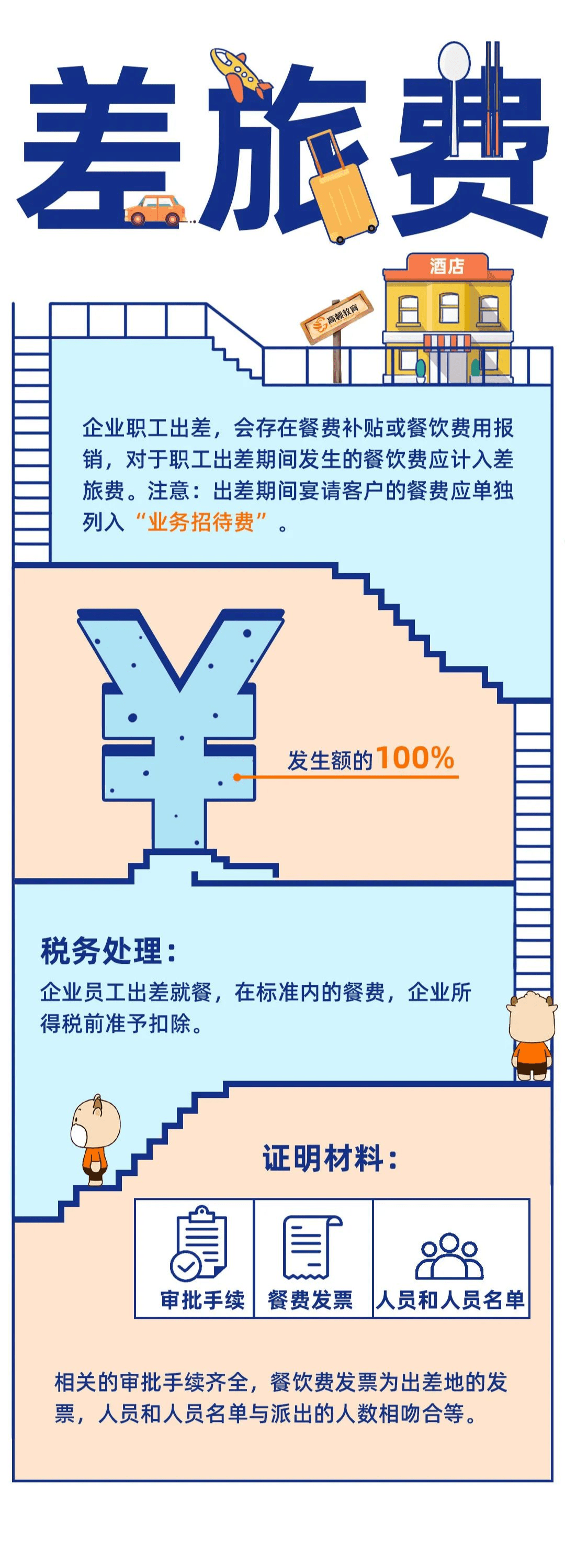 国有企业商务宴请应当严格执行清单制度,如实反映招待对象,招待费用等