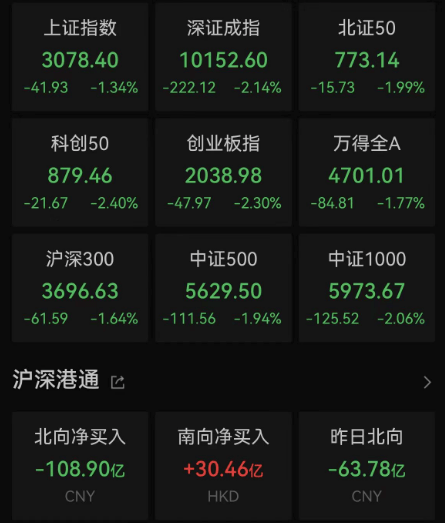 收盘后只有一个感想：救救太平洋！