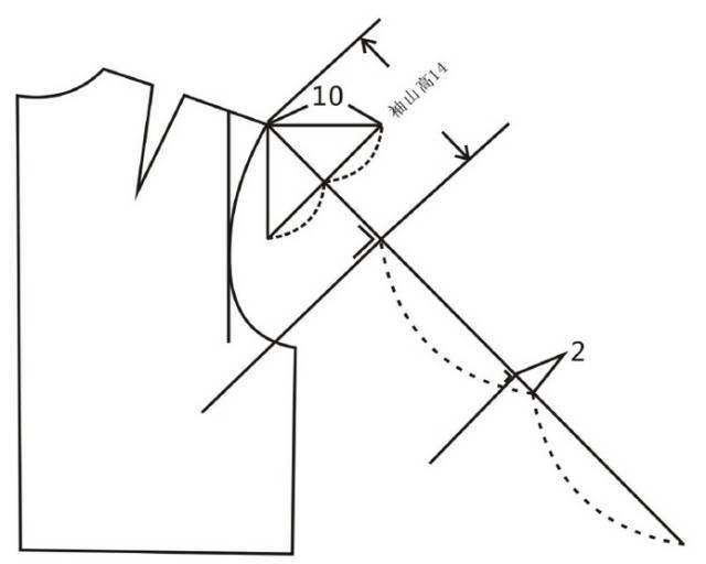15种常见袖型的结构制图及注意事项_征稿_衣片_合体