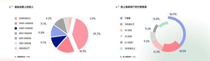 中国瑜伽仍需破圈Keep聚焦女性运动需求打造热汗瑜伽半岛体育内容IP(图6)