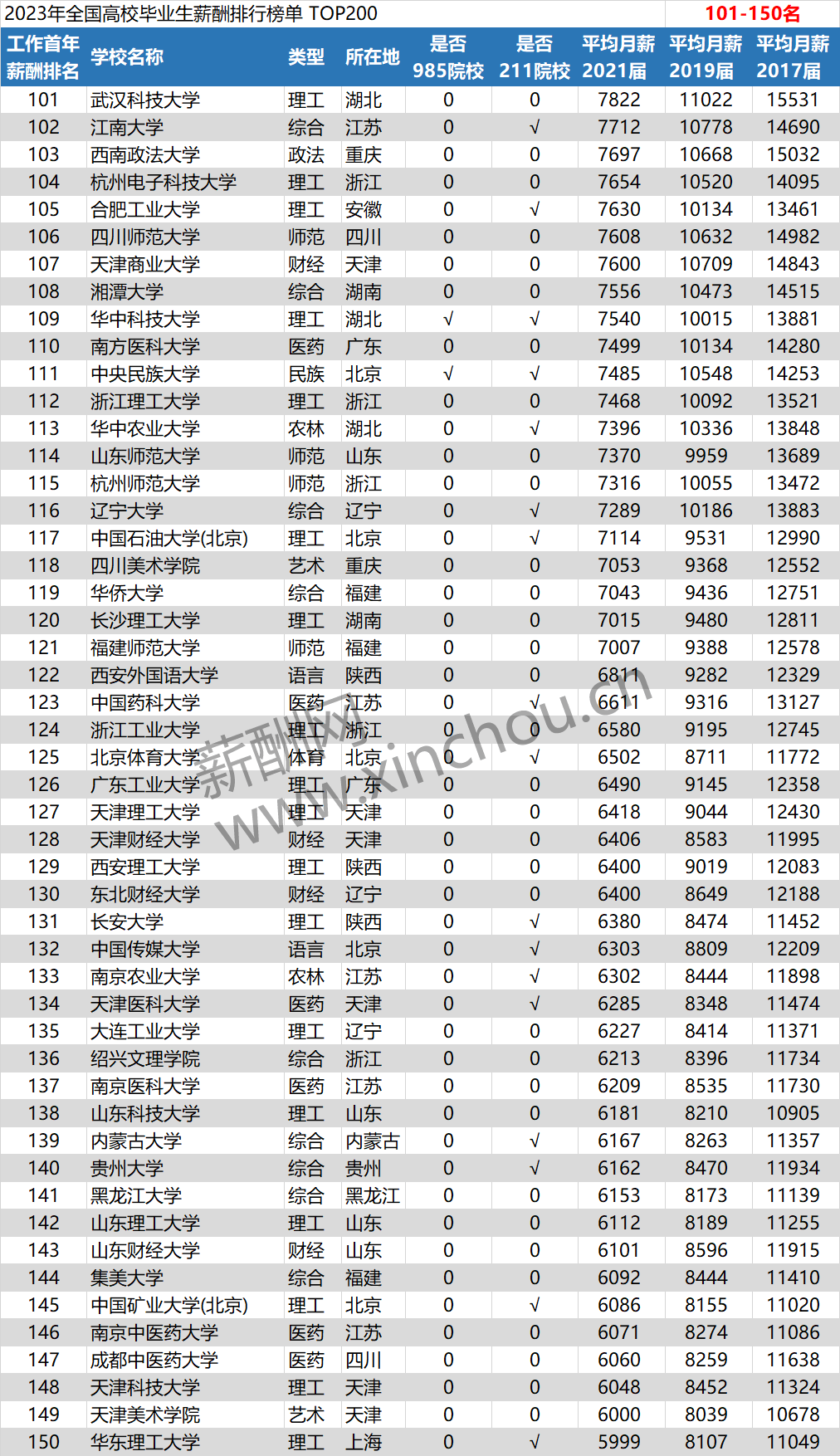 就业率排行_“就业率”最高的5所大学,不是清华北大,还没毕业就被签走(附广...