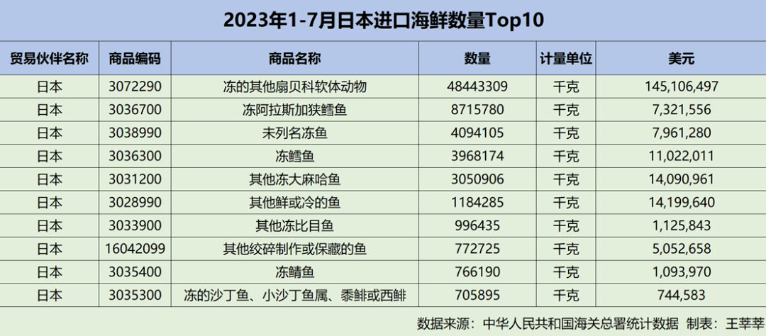 日料店,忙着与日本海鲜划清界限_进口_食材_市场