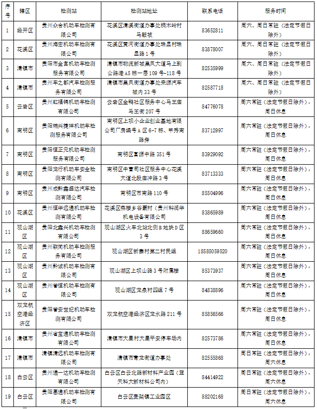 为解决我市“上班族”的年检难题，贵阳市公安交通管理局车辆管理所联合贵阳市市场监督管理局、贵阳市生态环境局及贵阳市机动车检测机构推出机动车检验周末服务。  
