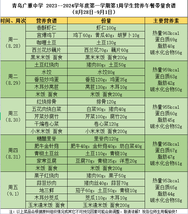 学生营养午餐搭配表图片