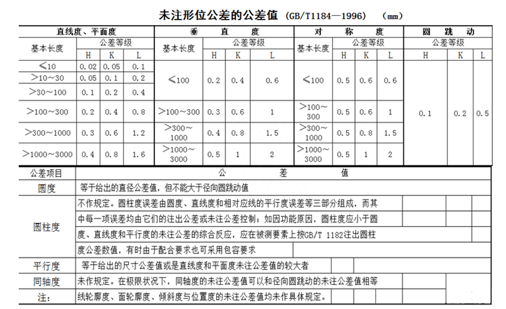 图纸上的形位公差如何定义？