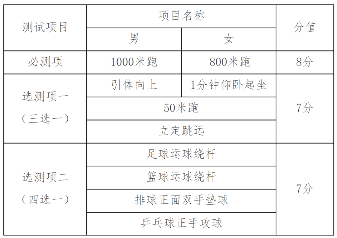 天津中考政策流程_天津中考成绩公布_天津中考时间安排表