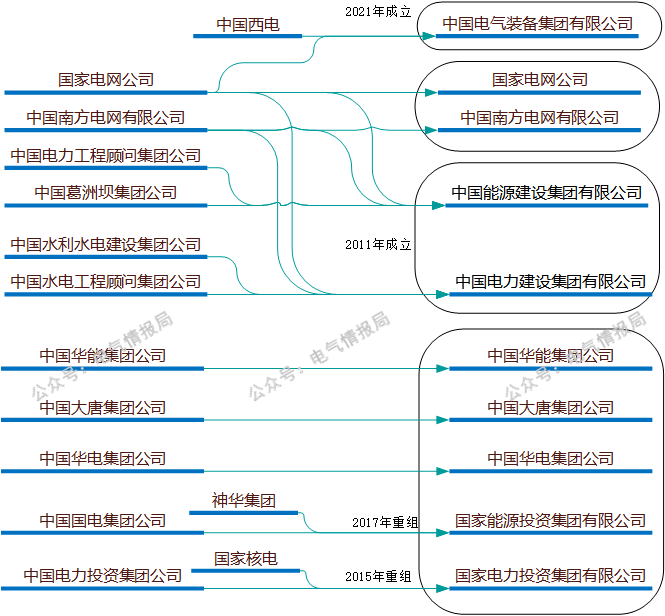雷泽体育官方华夏五大发电团体的二级单元(图6)