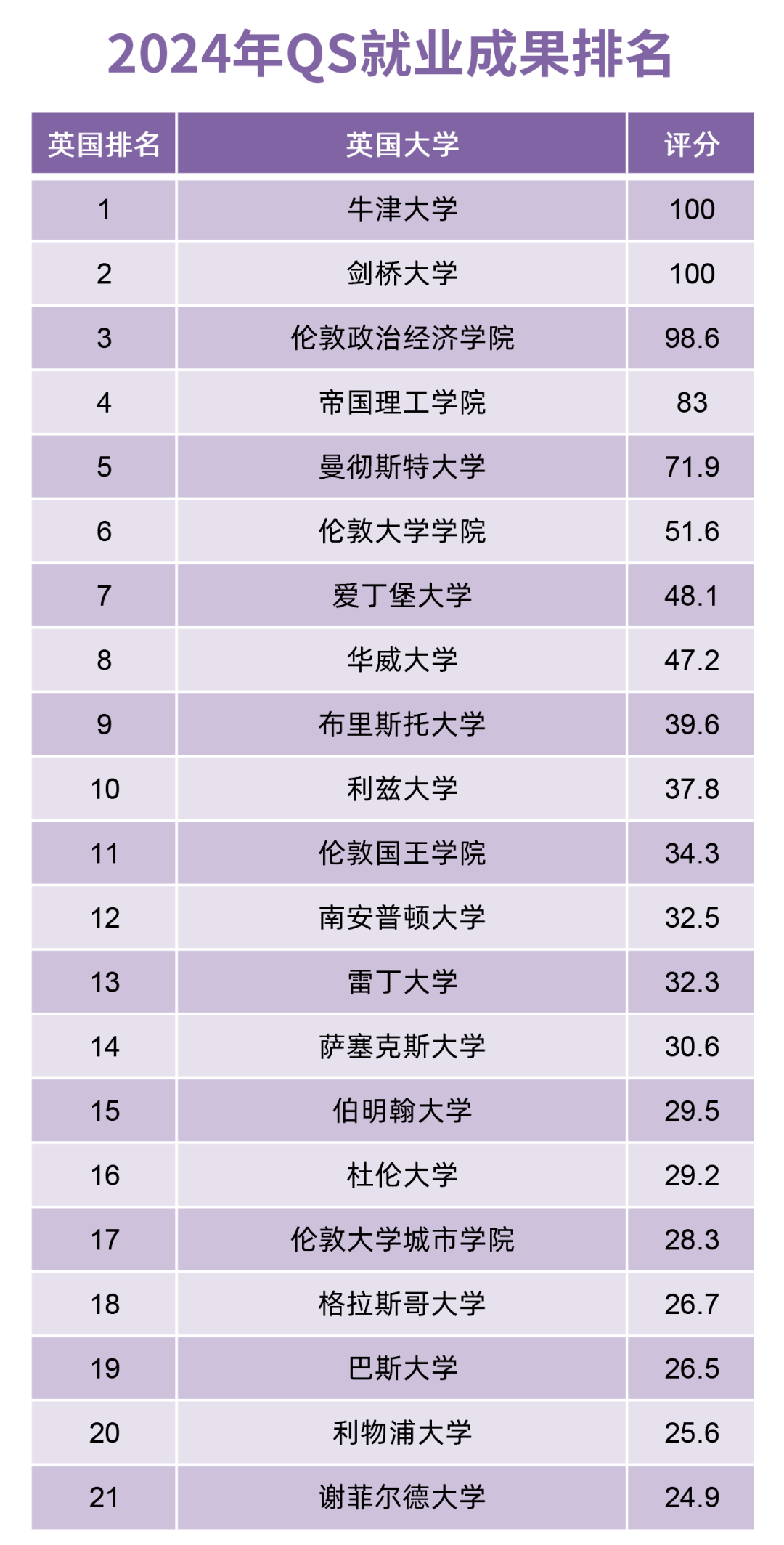 英国留学信息排名多少位(十大英国留学中介靠谱排名)