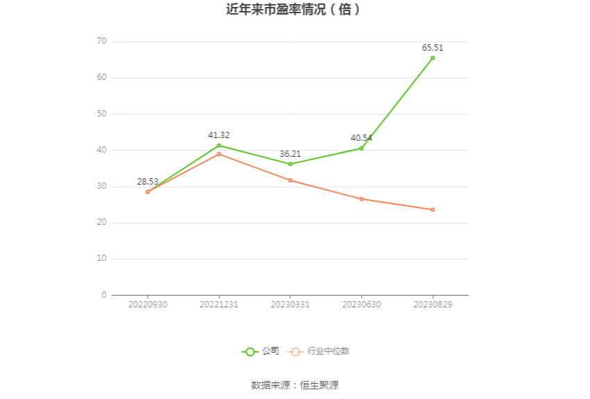 BB电子 BB电子游戏浙江正特：2023年上半年净利润418586万元 同比下降3434%(图2)