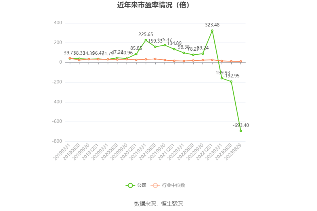 火狐电竞 火狐电竞官网远达环保：2023年上半年净利润543620万元 同比增长5790%(图3)