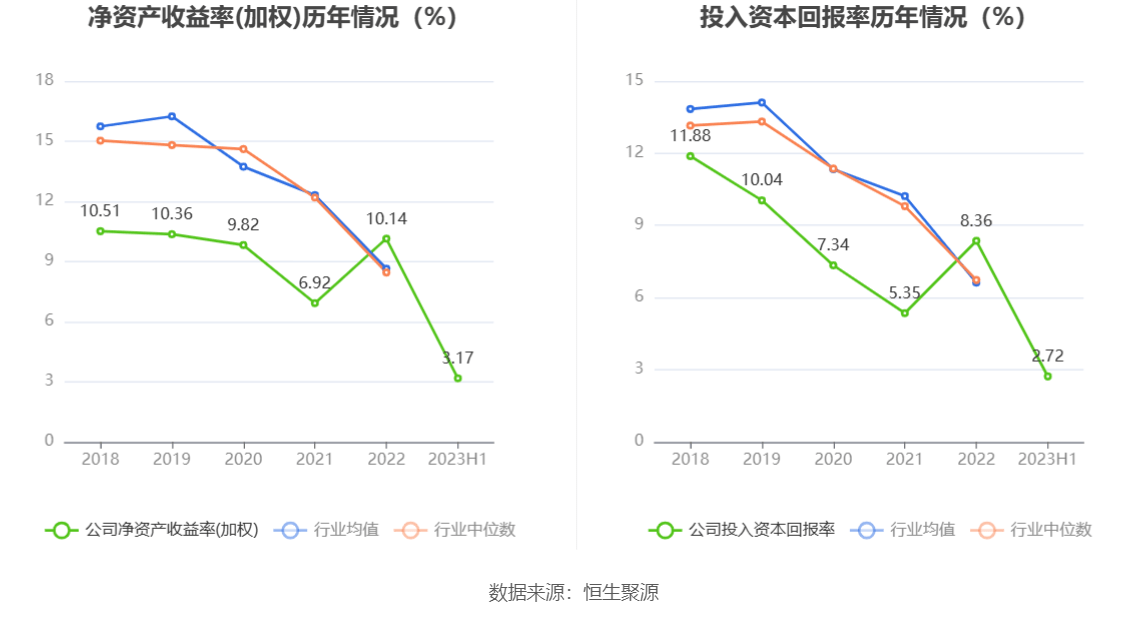 明阳电路：完美体育 完美体育app下载2023年上半年净利润598443万元 同比下降3402%(图5)