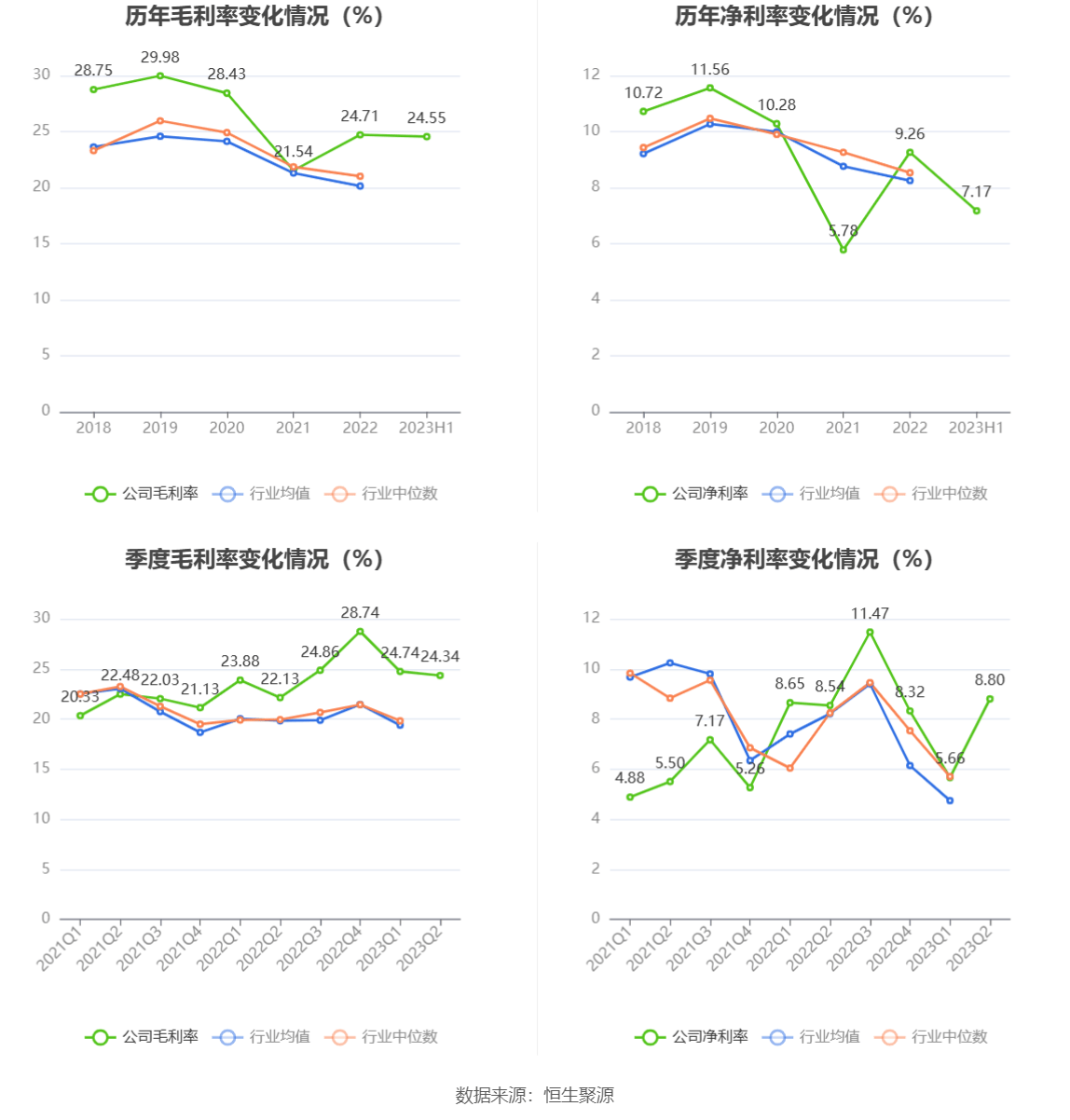 明阳电路：完美体育 完美体育app下载2023年上半年净利润598443万元 同比下降3402%(图4)