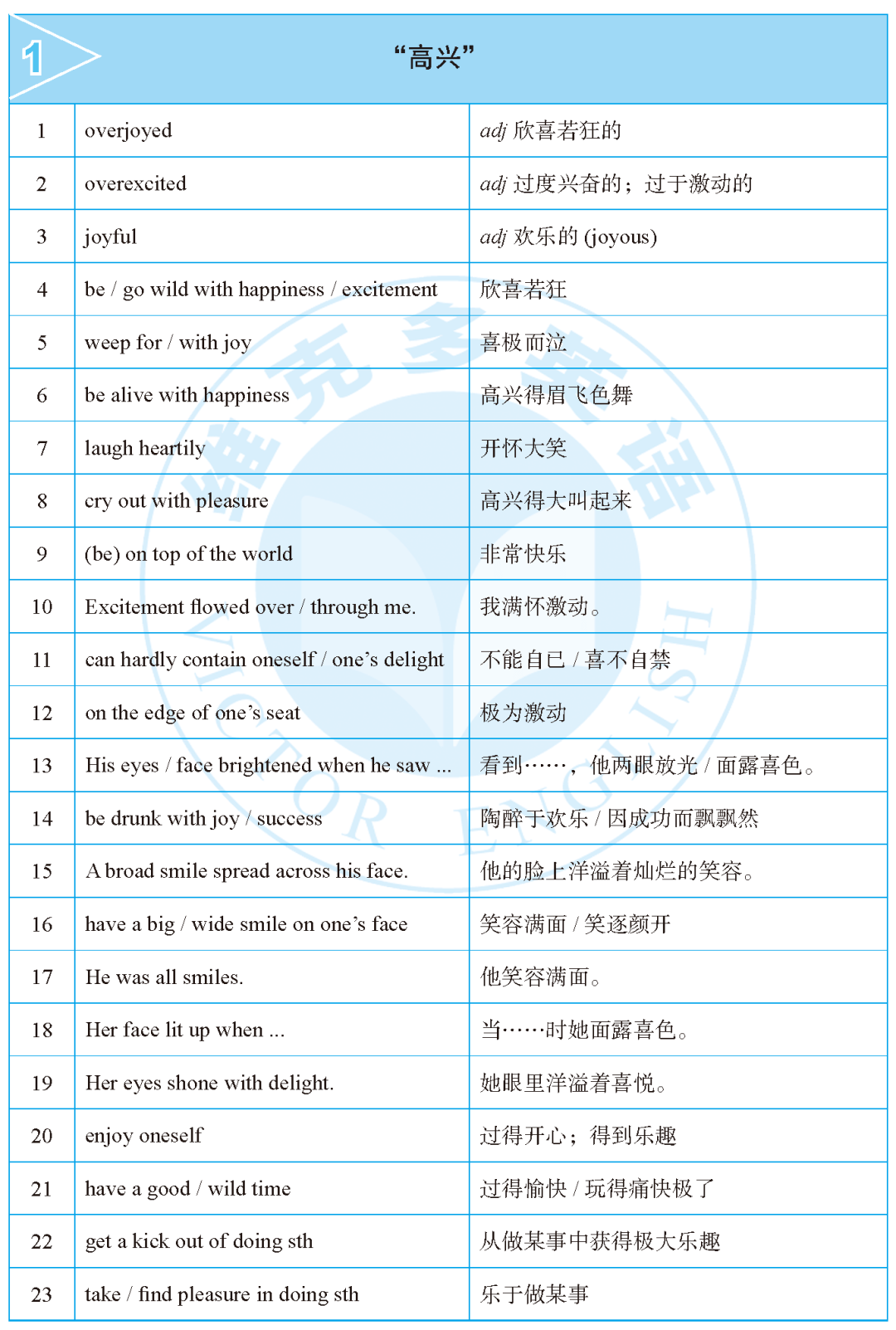 170＋心理描写高分表达——《高中英语词汇大纲》挖宝行动（2）_搜狐网