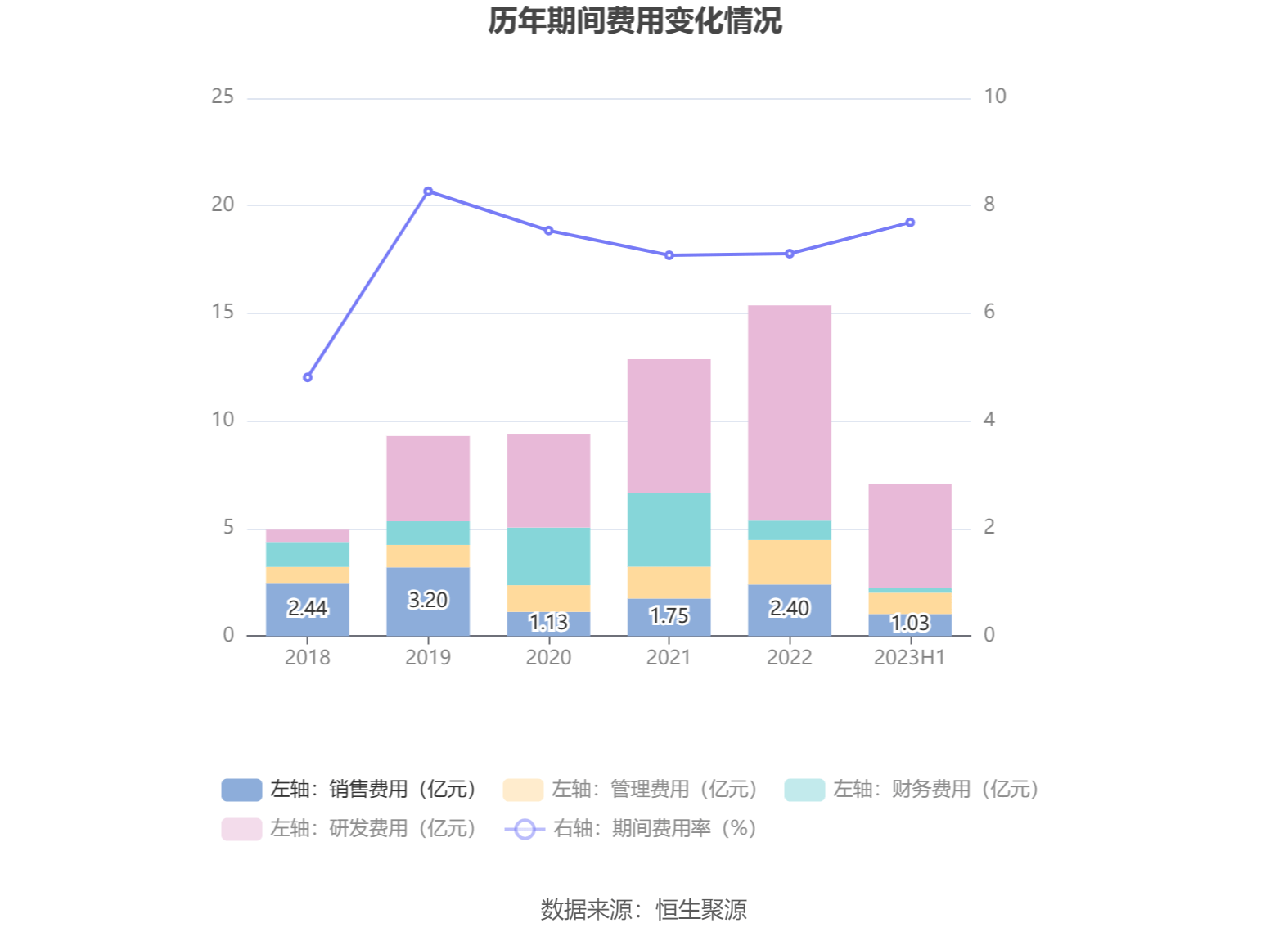 50亿元 同比下降41.28%_公司_百分点_比重