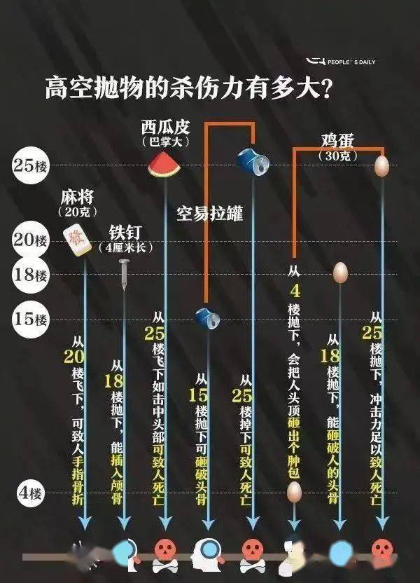 高空_小区_垃圾