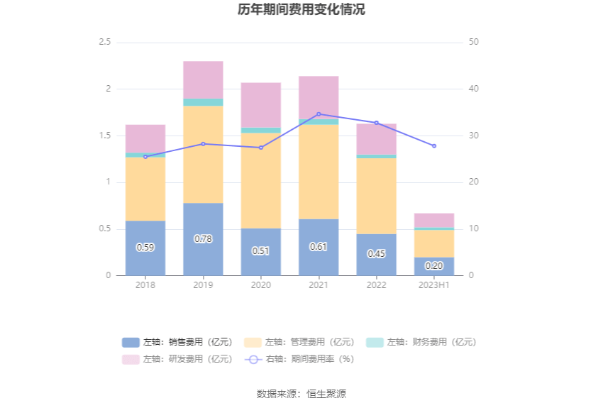 05万元 同比扭亏_公司_百分点_季度