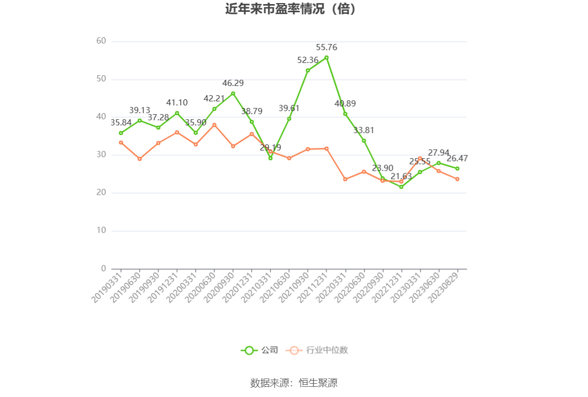 明阳电路：完美体育 完美体育app下载2023年上半年净利润598443万元 同比下降3402%(图2)