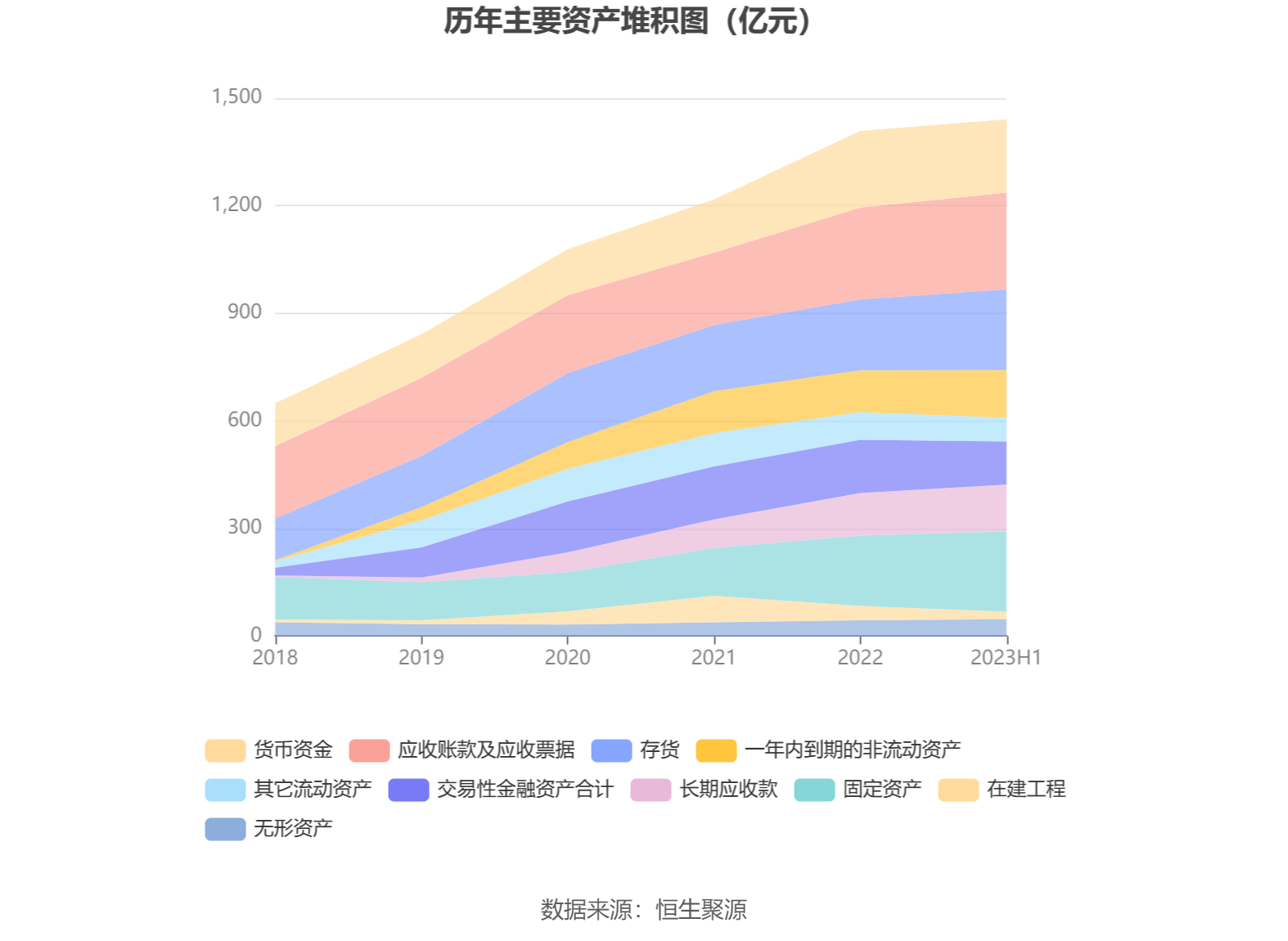 三一重工：2023年上半年净利润3400亿元 同比增长2星空体育官方入口907%(图11)