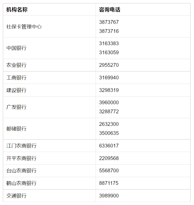有社保卡相关的疑问，可致电江门社保卡管理中心或各银行服务热线咨询：据了解，目前江门市已有306家网点